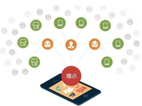 丰顺为什么越来越多的企业通过软文营销来引流